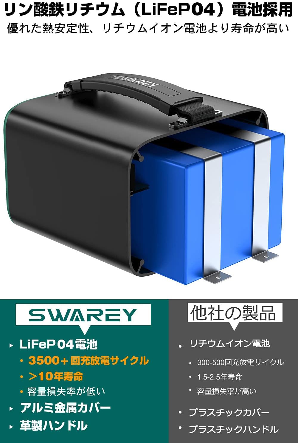 SWAREY_ポータブル電源 S2401_商品説明画像_03